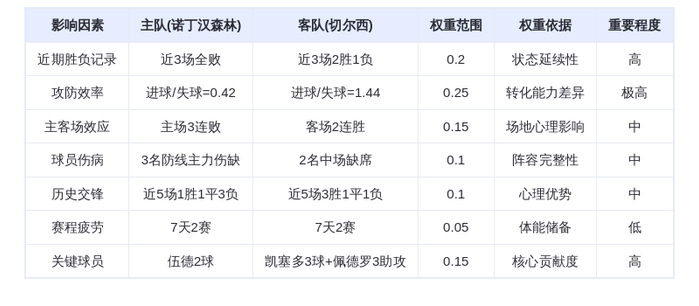 DeepSeek预测:诺丁汉森林vs切尔西!蓝军客场碾压?凯塞多+佩德罗双星闪耀