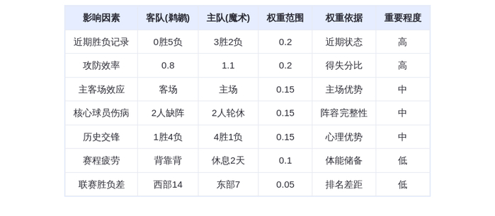 10月17日DeepSeek预测：鹈鹕vs魔术，魔术主场优势明显，班凯罗率队取胜