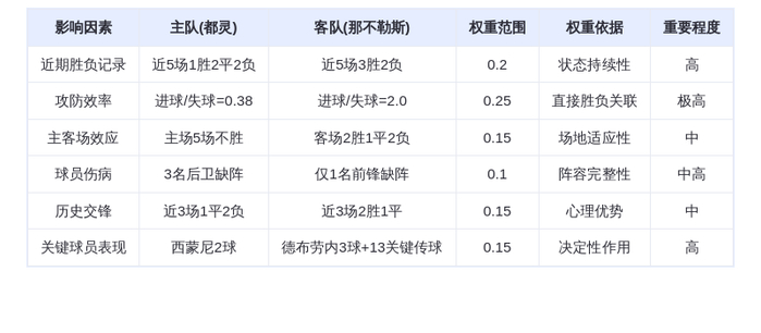 DeepSeek预测：都灵vs那不勒斯！德布劳内领衔火力全开，那不勒斯客场碾压？