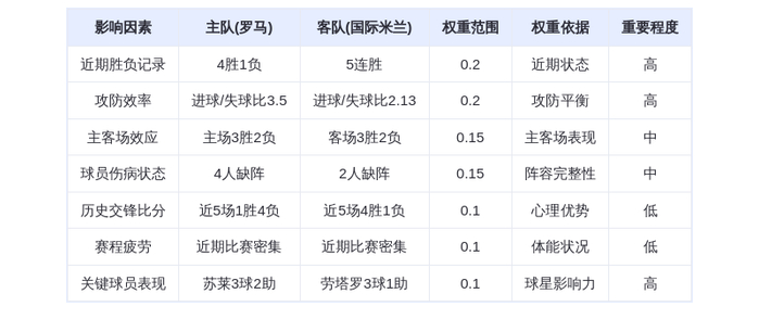 DeepSeek预测：罗马VS国际米兰，劳塔罗VS苏莱，谁将主宰这场意甲巅峰对决