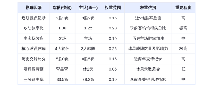 10月18日DeepSeek预测:快船vs勇士,伦纳德缺阵库里能否带队复仇?预测