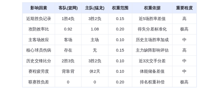 10月18日DeepSeek预测:篮网vs猛龙前瞻,巴雷特率队主场擒敌