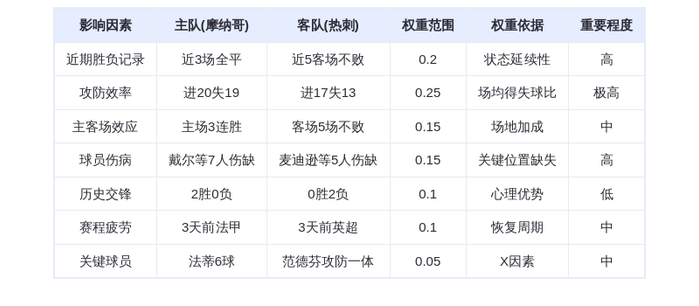 DeepSeek预测:摩纳哥vs热刺!法蒂VS范德芬,主场龙能否撕碎伦敦防线?3
