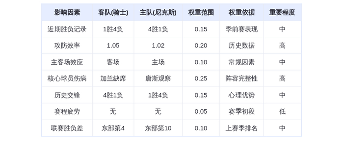 10月23日DeepSeek预测:骑士vs尼克斯,米切尔率队客场取胜