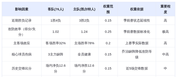 10月23日DeepSeek预测:76人vs凯尔特人,绿军主场力擒费城,塔图姆布