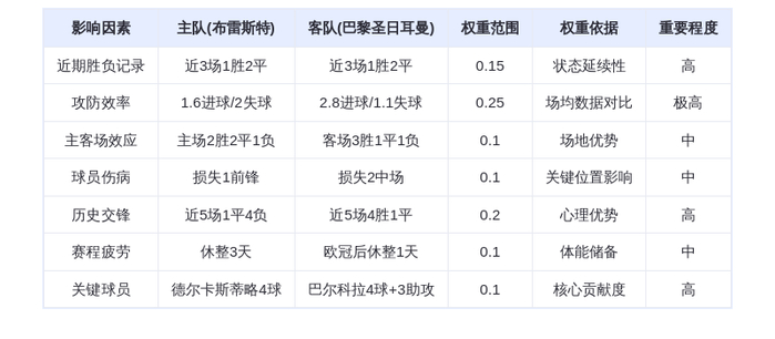 DeepSeek预测：布雷斯特vs巴黎圣日耳曼！大巴黎火力全开，姆巴佩接班人巴尔