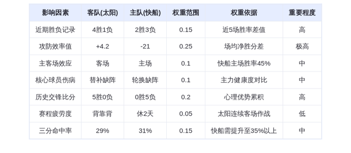 10月25日DeepSeek预测:太阳vs快船,布克率队延续连胜,快船主场难挡火