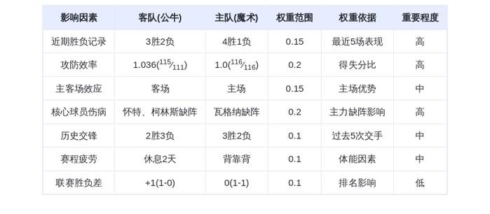 10月26日DeepSeek预测:公牛vs魔术,武切维奇对决班凯罗,魔术主场险胜