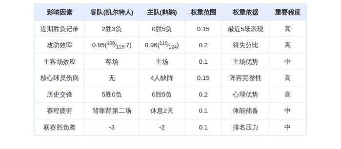 10月28日DeepSeek预测:凯尔特人vs鹈鹕,布朗对决威廉森,绿军能否延续