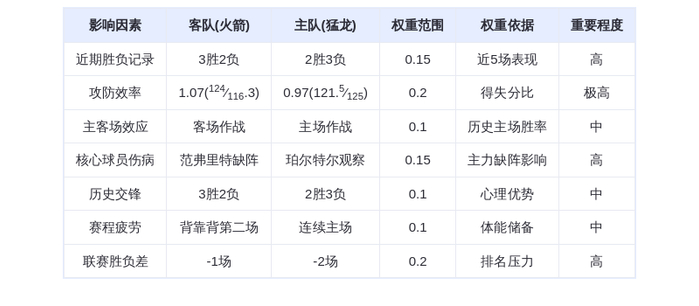10月30日DeepSeek预测:火箭vs猛龙,杜兰特率队客场险胜,巴雷特难救主