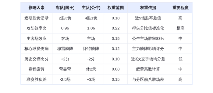10月30日DeepSeek预测:国王vs公牛,武切维奇率队捍卫主场,拉文难救主