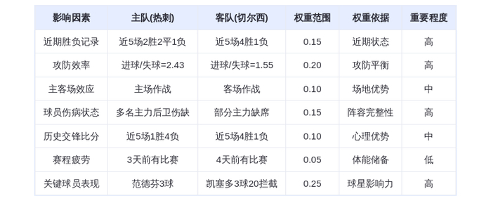 DeepSeek预测：热刺VS切尔西！伦敦德比火药味十足，范德芬或成关键先生助热