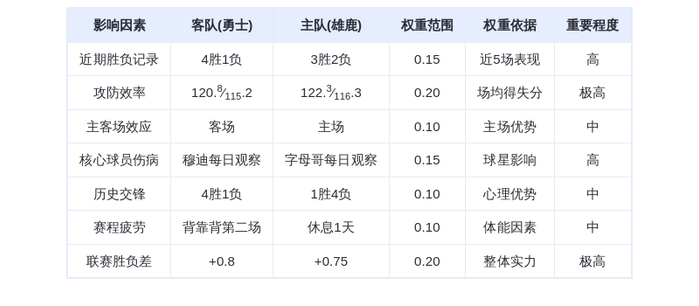 10月31日 DeepSeek预测 勇士vs雄鹿:库里对决字母哥,勇士客场险胜