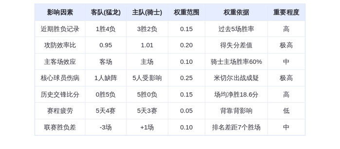 11月1日 DeepSeek预测 猛龙vs骑士：米切尔伤缺或成转折，骑士主场欲延