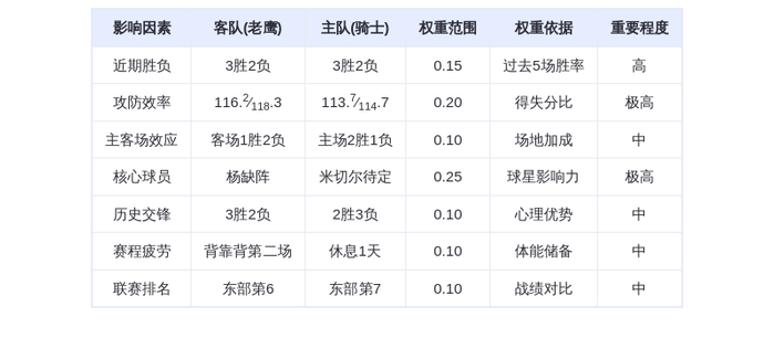 11月3日 DeepSeek预测 老鹰vs骑士:米切尔伤缺或成转折,老鹰客场险胜