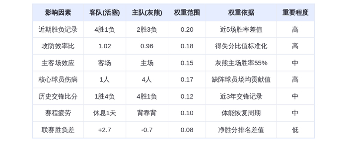 11月4日DeepSeek预测:活塞vs灰熊,东部黑马能否延续火热状态?