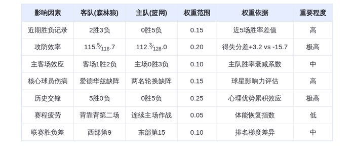 11月4日DeepSeek预测：森林狼vs篮网，兰德尔率队延续不败纪录？