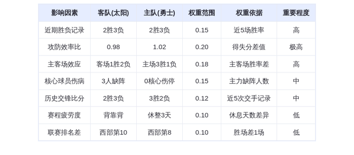 11月5日DeepSeek预测:太阳vs勇士,库里对决布克,勇士主场险胜