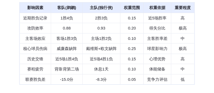 11月6日 DeepSeek预测 鹈鹕vs独行侠:伤病潮下的西部垫底对决,独行侠